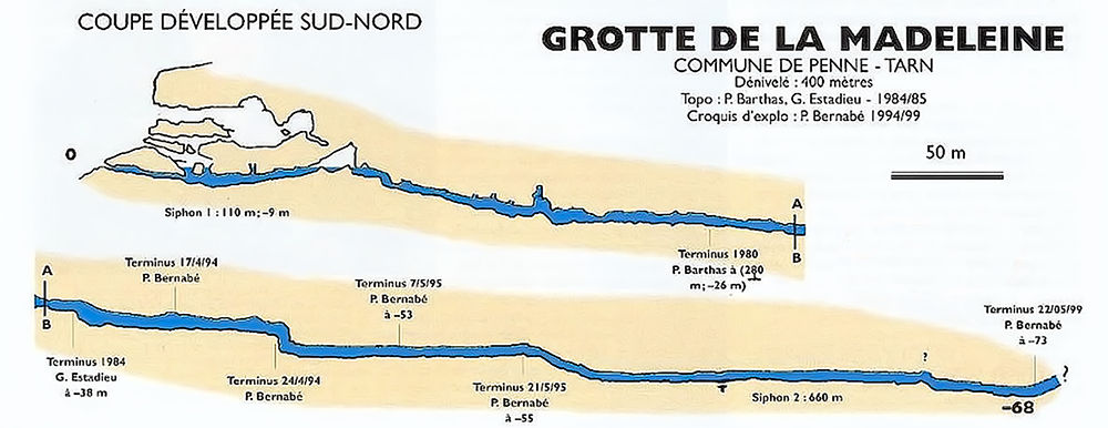 grotte profile