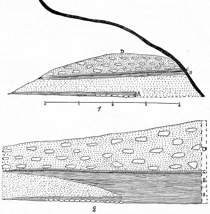 Villepin section