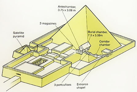 Unas pyramid