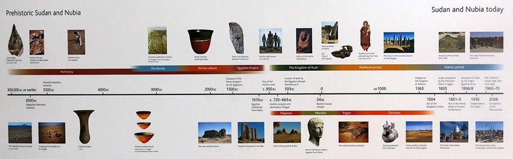 Egypt timeline