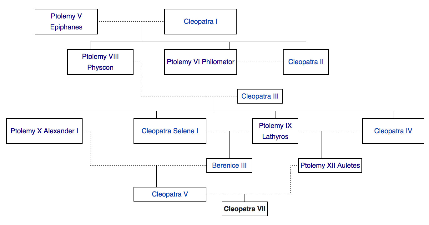 cleopatrafamilytree.jpg