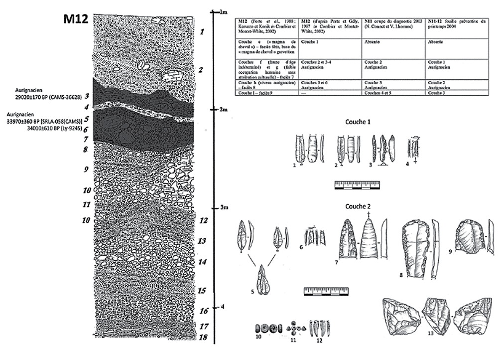 site aurignacian 