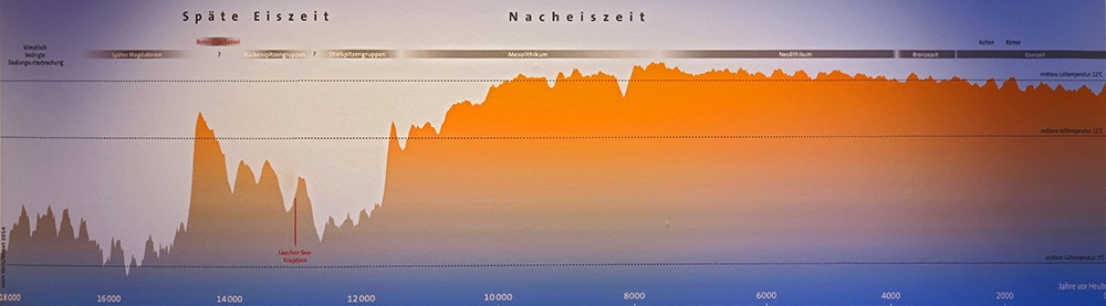 temperature graph