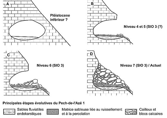 pech de laze evolution