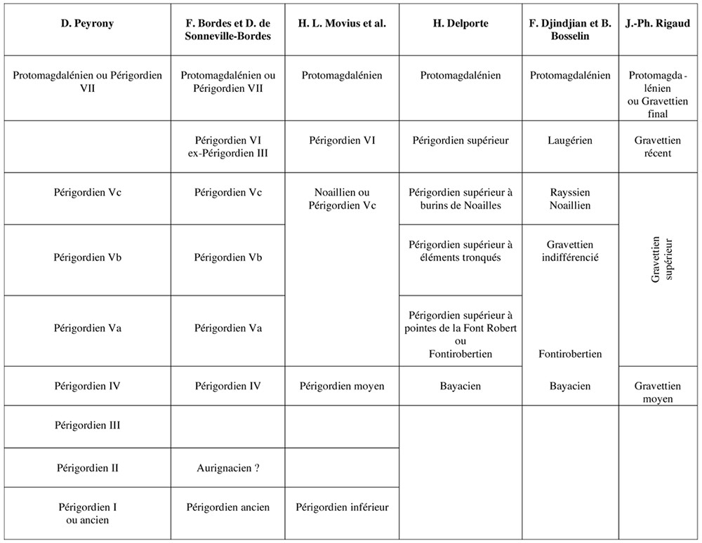 perigordiantablesm