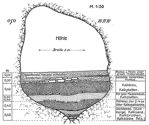 Petersfels site