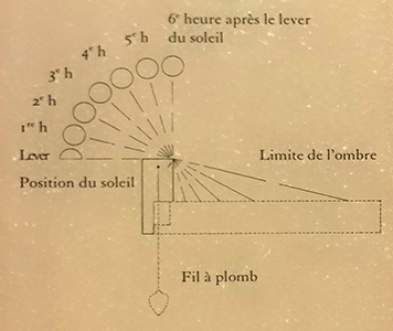 DSC04676gnomondiagramsm