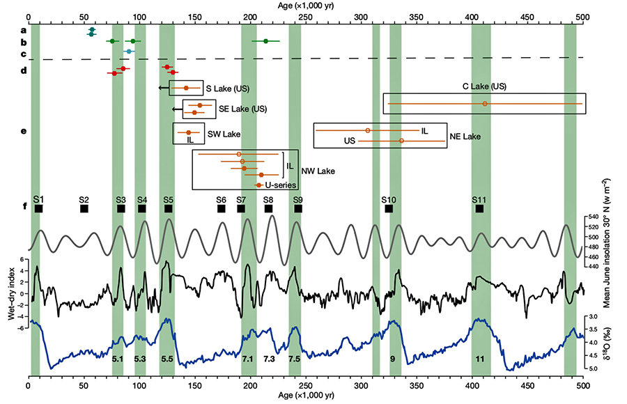 agelocationgraphsm