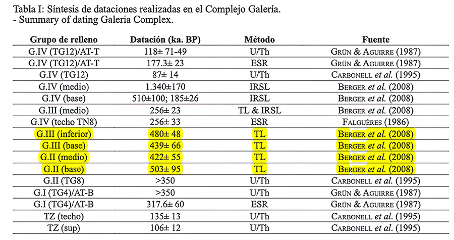 galeriadates2gsm 