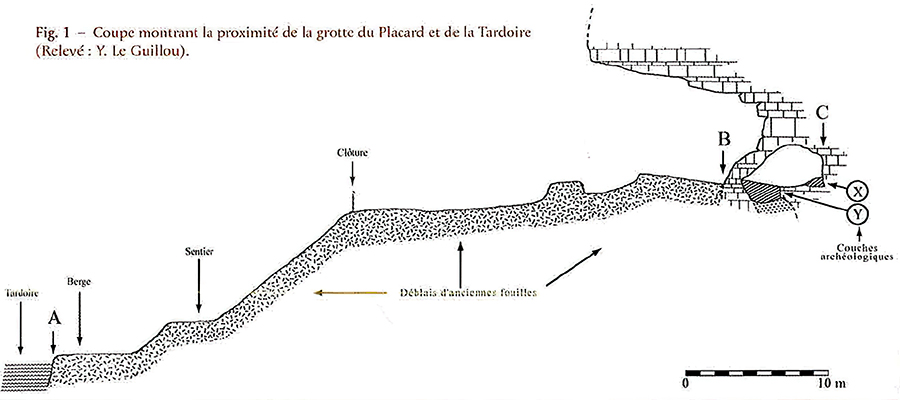 Grotte du Placard