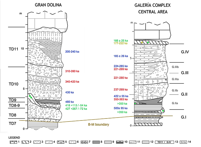 relativeagesgrandolinaandgaleriasm