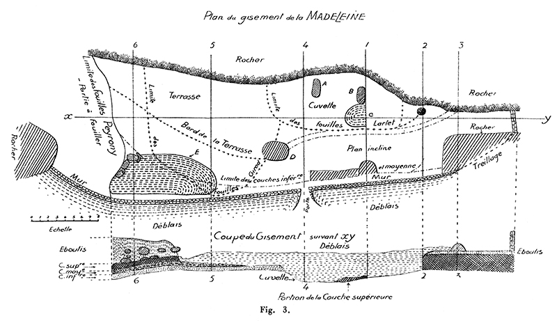 La Madeleine gisement