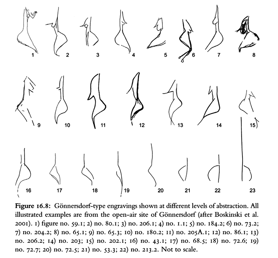 Lalinde Figures