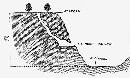 original neanderthal cave