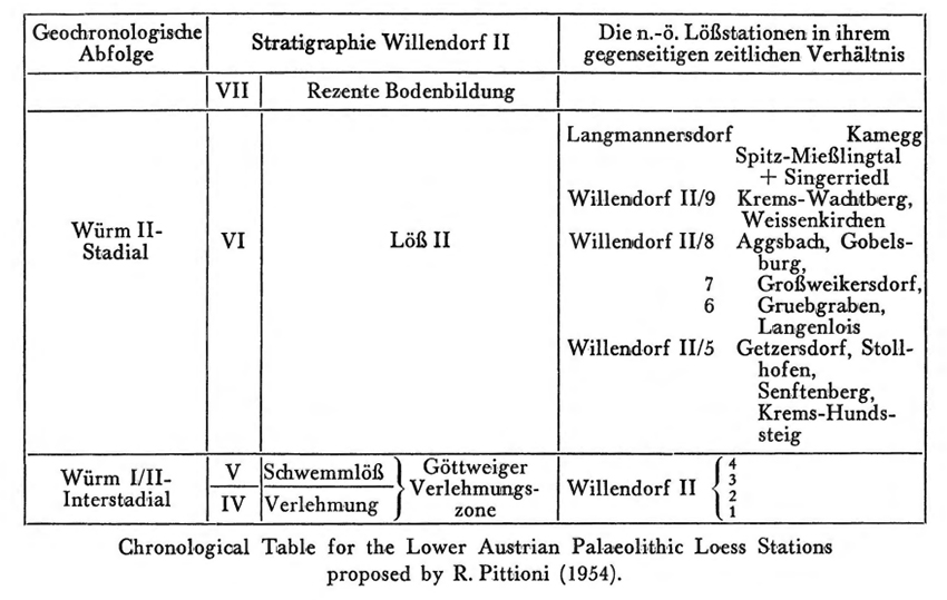 gravettianloesssitessm