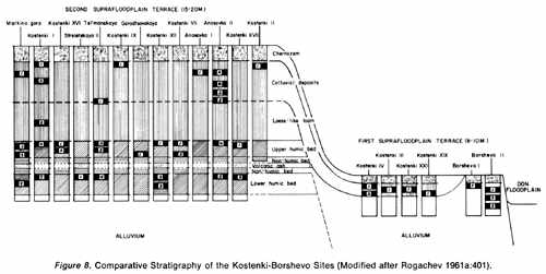 Kostenki xsection