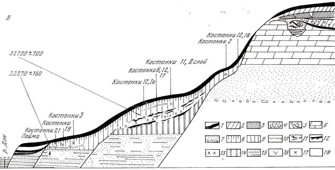 Kostenki map